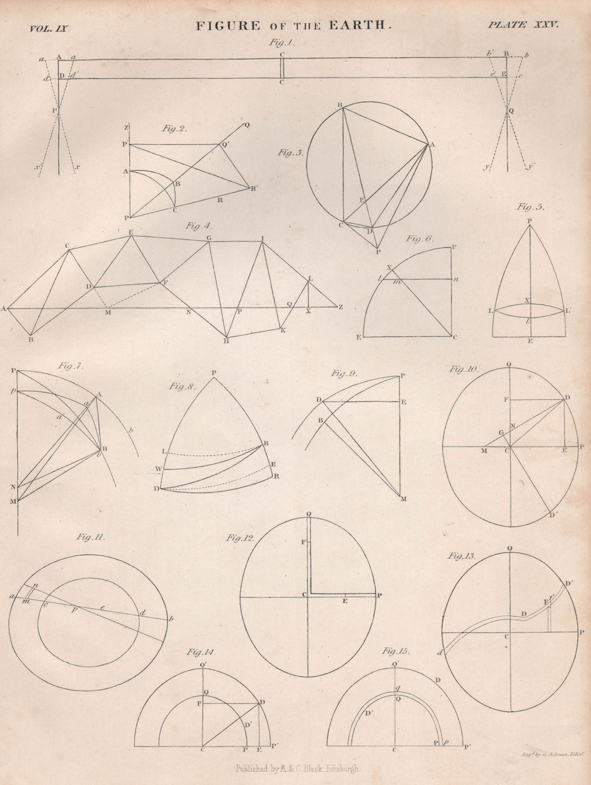 Figure of the Earth. Geometry. BRITANNICA 1860 old antique print picture